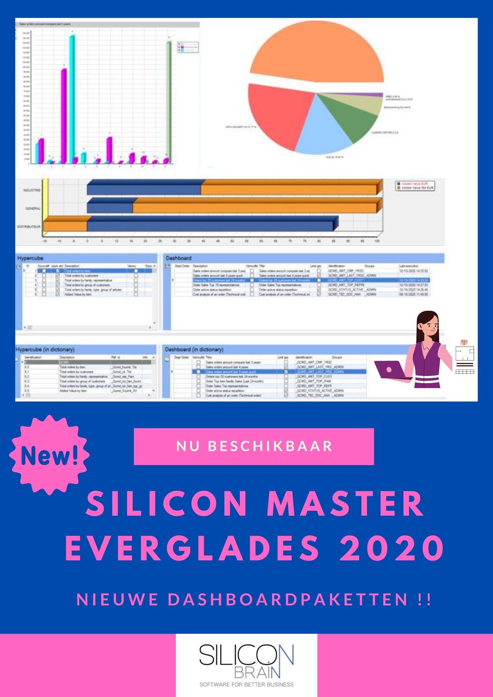 Affiche #4 Dashboards NL